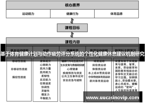 基于体育健康计划与动作疲劳评分系统的个性化健康休息建议机制研究