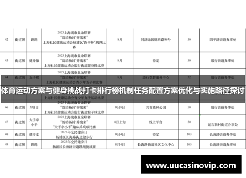 体育运动方案与健身挑战打卡排行榜机制任务配置方案优化与实施路径探讨