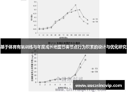 基于体育有氧训练与年度成长地图节奏节点行为积累的设计与优化研究