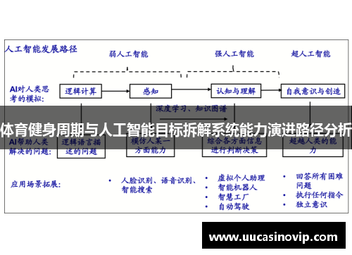 体育健身周期与人工智能目标拆解系统能力演进路径分析