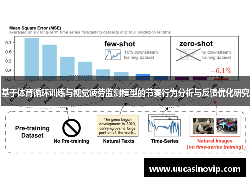 基于体育循环训练与视觉疲劳监测模型的节奏行为分析与反馈优化研究