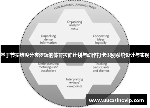 基于节奏维度分类逻辑的体育拉伸计划与动作打卡识别系统设计与实现